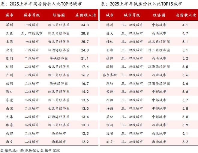临港105片区热销!89-100㎡三房四房3万㎡起央企精装盘来袭(图23)