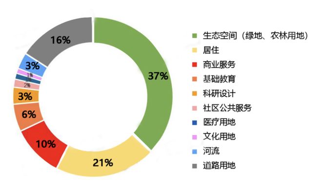 临港105片区热销!89-100㎡三房四房3万㎡起央企精装盘来袭(图15)