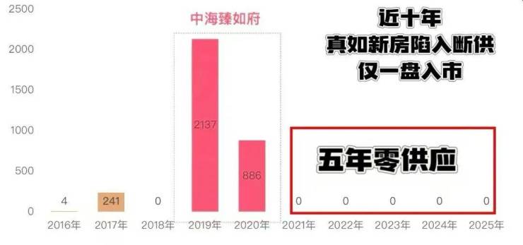 中海环宇玖章售楼中心-环境-户型-价格-地址-楼盘详情-配套-售楼处电话-交房时间-配套-电话-交房时间(图19)