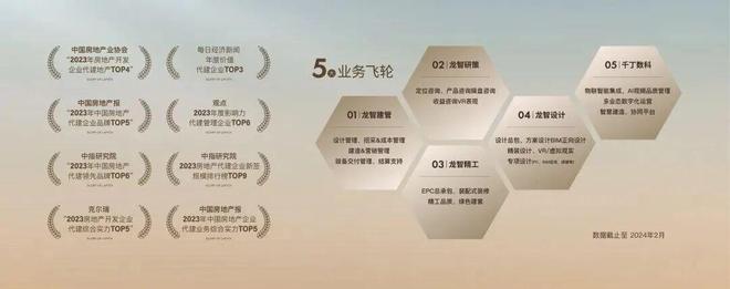 通告龙湖峯云境售楼处发布：苏州龙湖峯云境理想置业优选(图7)