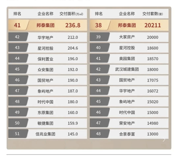 西安邦泰曲江观宸商铺咨询电话户型展示环幕全景舱内部配套(图2)