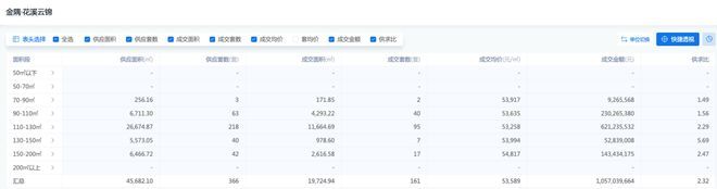 发布®北京花溪云锦TOP售楼处发布：花溪云锦引领购房热潮(图4)
