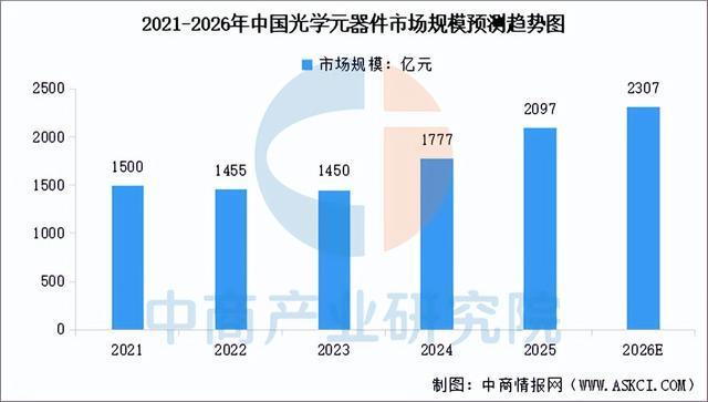 2026年中国工业相机产业链图谱及投资布局分析（附产业链全景图）(图4)