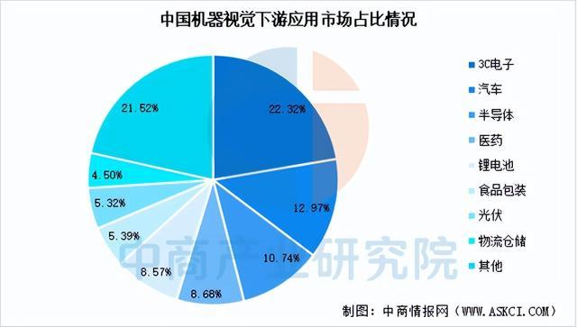 2026年中国工业相机产业链图谱及投资布局分析（附产业链全景图）(图14)