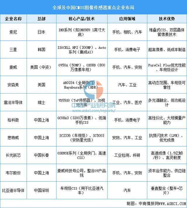 2026年中国工业相机产业链图谱及投资布局分析（附产业链全景图）(图3)