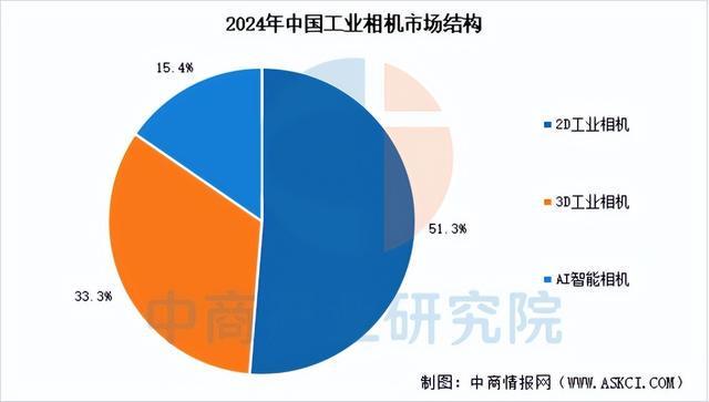 2026年中国工业相机产业链图谱及投资布局分析（附产业链全景图）(图10)