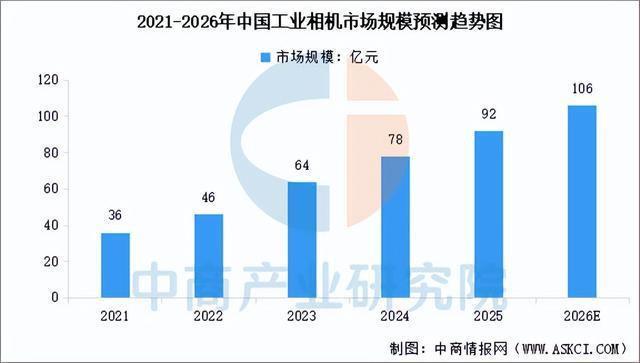 2026年中国工业相机产业链图谱及投资布局分析（附产业链全景图）(图9)