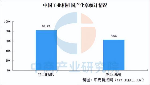 2026年中国工业相机产业链图谱及投资布局分析（附产业链全景图）(图11)