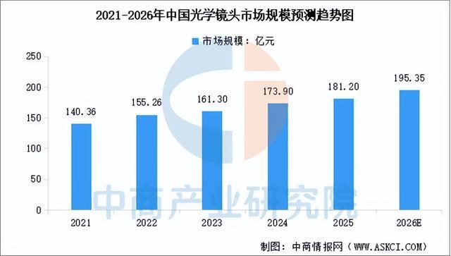 2026年中国工业相机产业链图谱及投资布局分析（附产业链全景图）(图6)