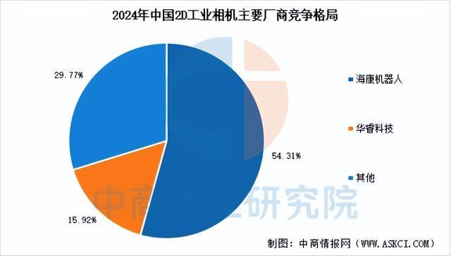 2026年中国工业相机产业链图谱及投资布局分析（附产业链全景图）(图12)