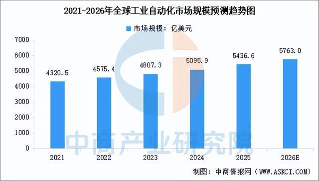 2026年中国工业相机产业链图谱及投资布局分析（附产业链全景图）(图15)