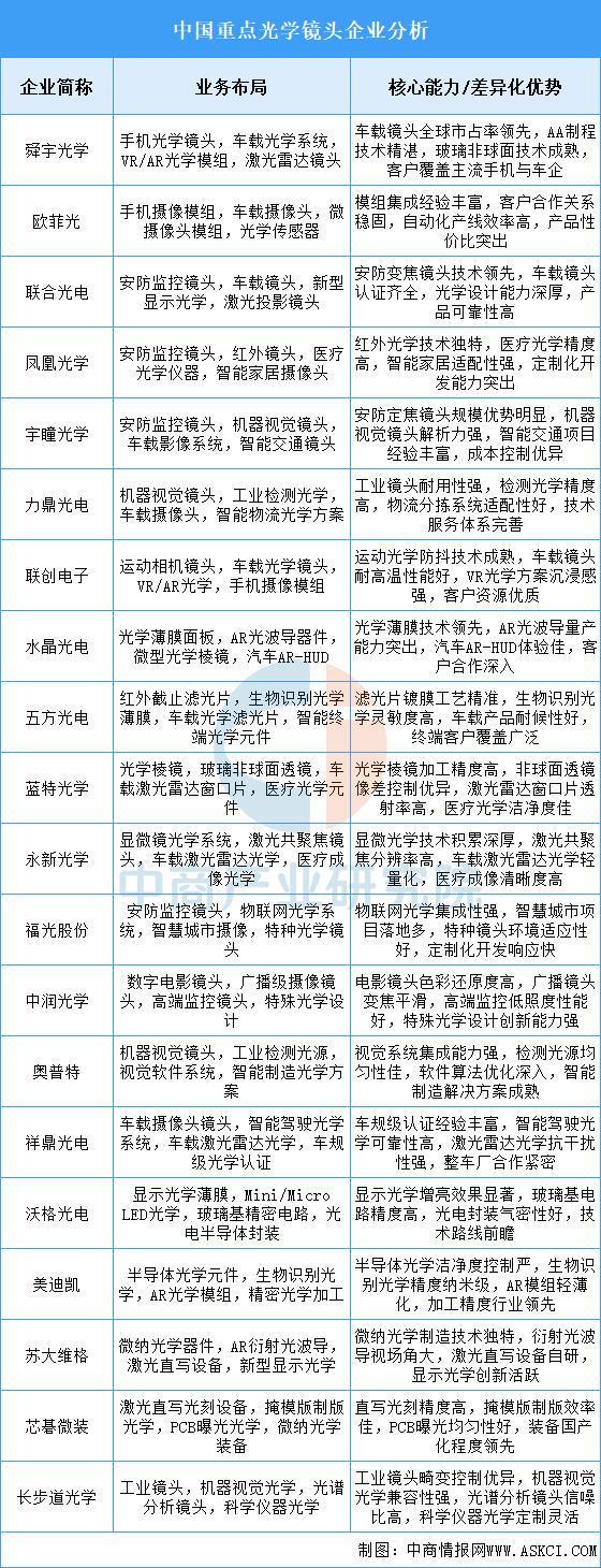 2026年中国工业相机产业链图谱及投资布局分析（附产业链全景图）(图7)