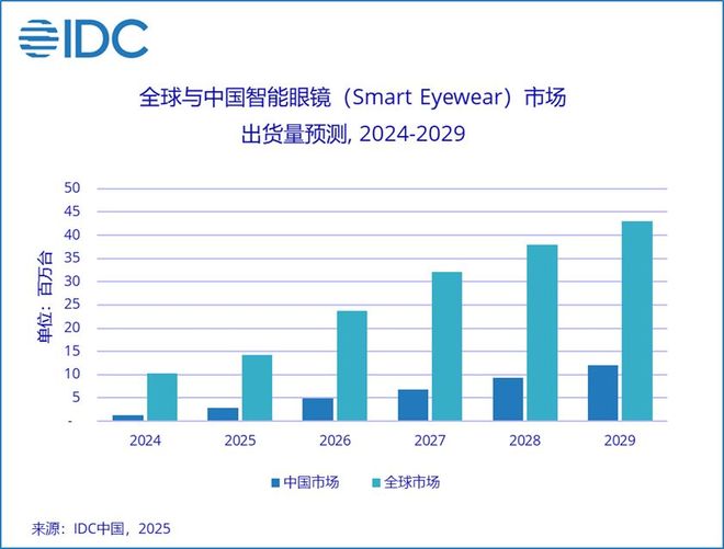 雷鸟创新本月23日发布新品；江西签约14个VR项目总金额387亿元