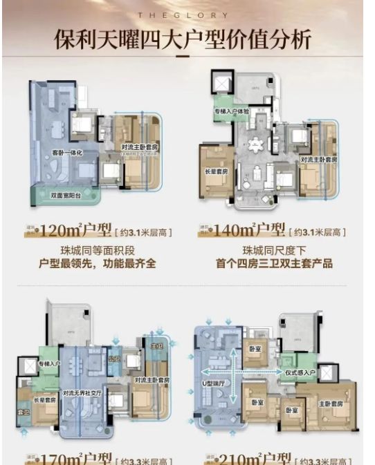年终通告保利天曜售楼处发布:以品质铸就传奇!(图16)