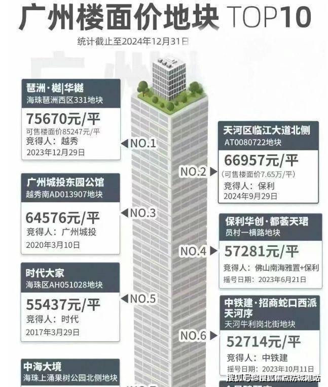 保利天曜首页网站-保利天曜售楼中心详情价格户型楼盘定位学校@售楼处(图5)