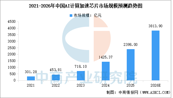 2026年中国智能可穿戴设备产业链图谱及投资布局分析（附产业链全景图）(图2)