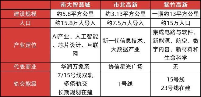中環置地中心·望雲(售楼处)-中环置地中心望云售楼处电话(图5)