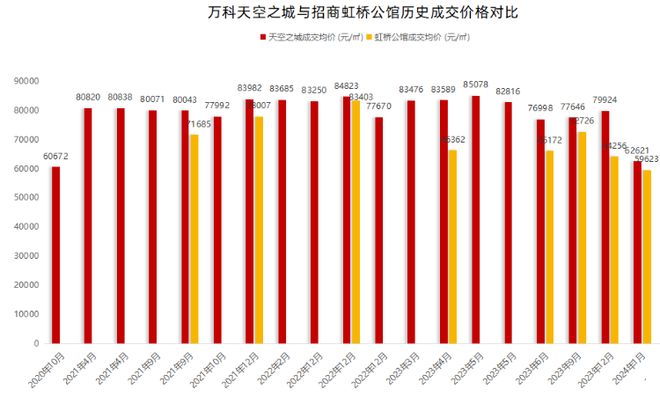 中環置地中心·望雲(售楼处)-中环置地中心望云售楼处电话(图8)