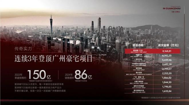 ⏳发布琶洲南TOD售楼处发布:启幕广州未来尊尚生活(图6)