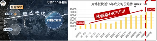 ®品秀星瀚售楼处-品秀星瀚首页网站-楼盘百科-广州优选好房子(图4)