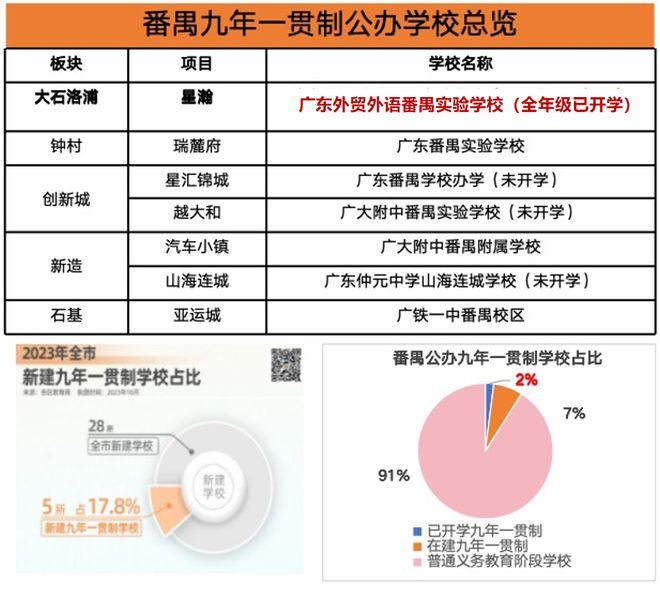 ®品秀星瀚售楼处-品秀星瀚首页网站-楼盘百科-广州优选好房子(图7)