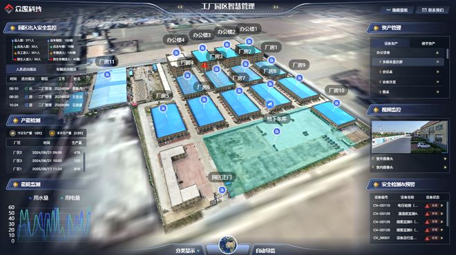 数字孪生驱动园区革新：众趣科技VR园区解决方案与实践成果解析