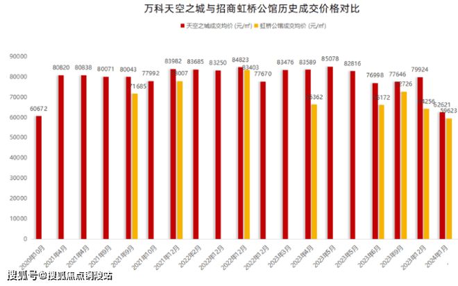☁中环置地中心望雲售楼处发布：中环核芯执掌都会时代封面(图7)