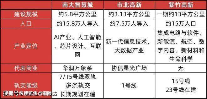 ☁中环置地中心望雲售楼处发布：中环核芯执掌都会时代封面(图4)