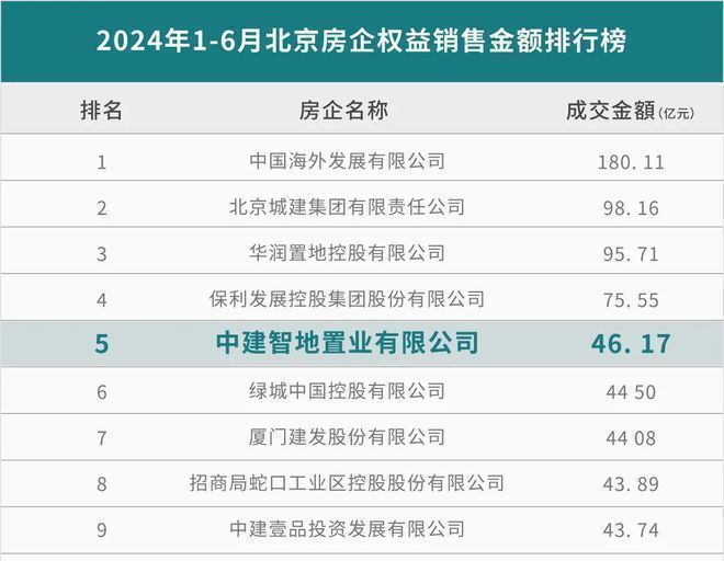 中建璞园park-中建璞园park楼盘详-营销中心-房天下(图4)