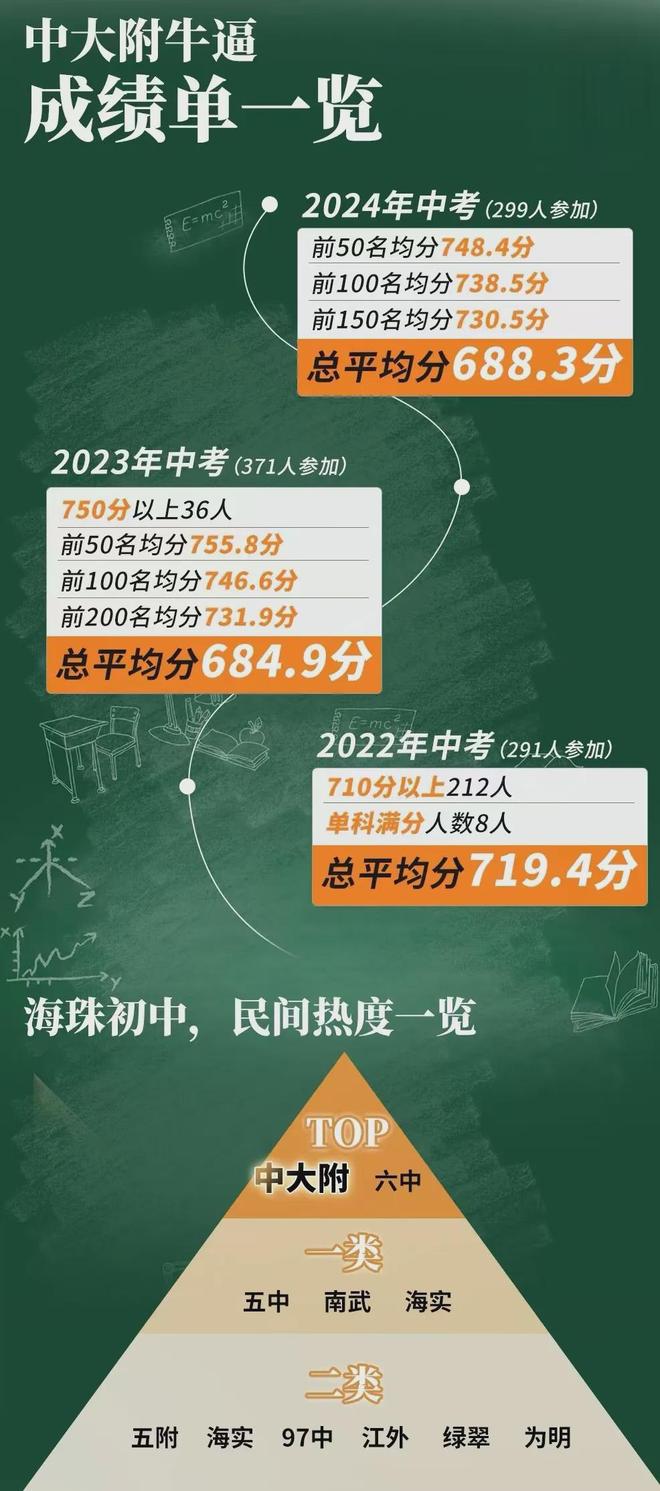 ®中海大境售楼处-中海大境首页网站-楼盘百科-广州优选好房子(图13)