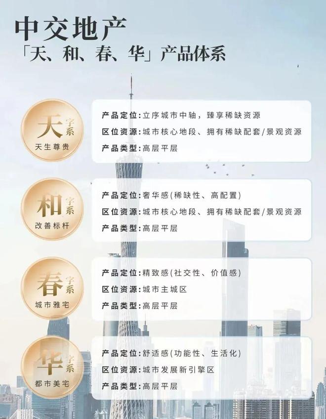®中交天翠售楼处-中交天翠首页网站-楼盘百科-广州优选好房子(图4)