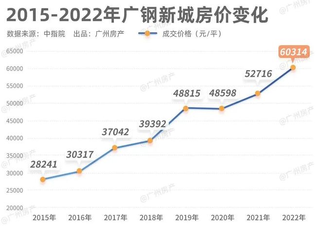 ✨聚焦荔湾新天地售楼处发布：火爆销售中人居封面之作(图21)