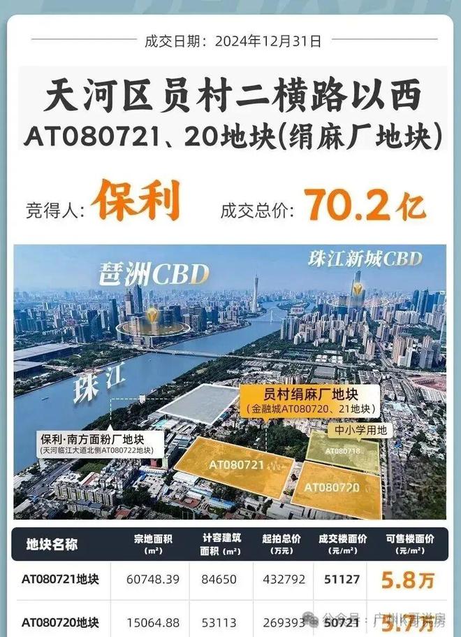 ⏳官宣保利天曜售楼处发布-远见者同行共鉴时代华章(图5)