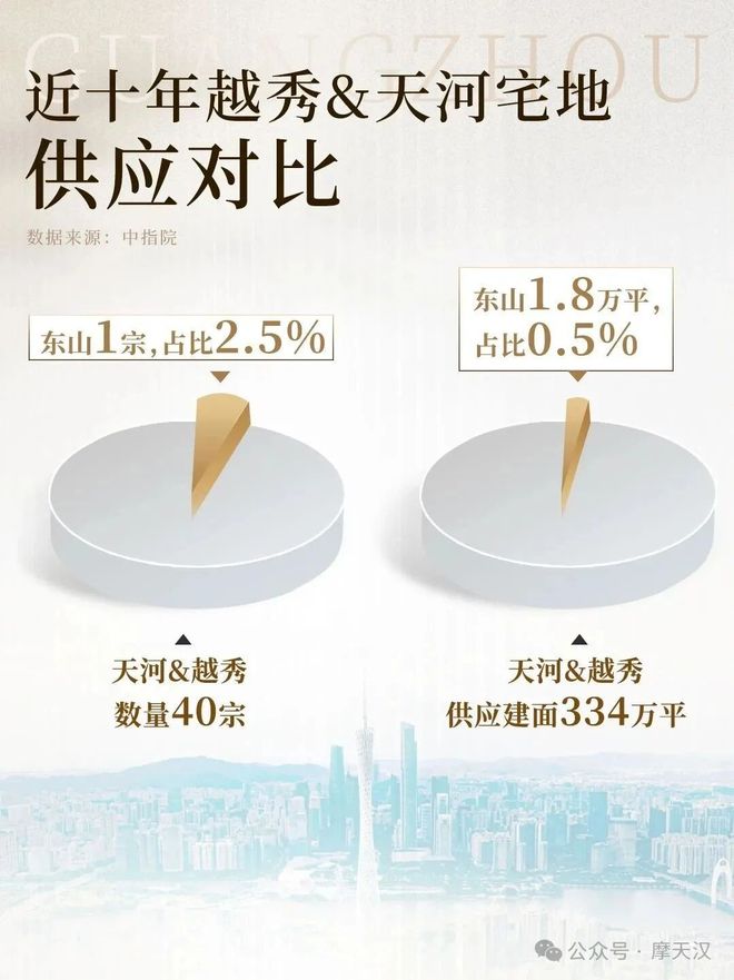 新房聚焦越秀東山云起售楼处发布：越秀東山云起置业优选(图2)