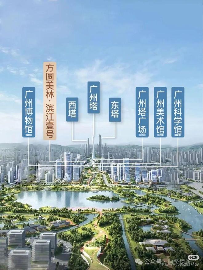 新房聚焦方圆美林·滨江壹号售楼处发布：置业优选-广州好房(图4)