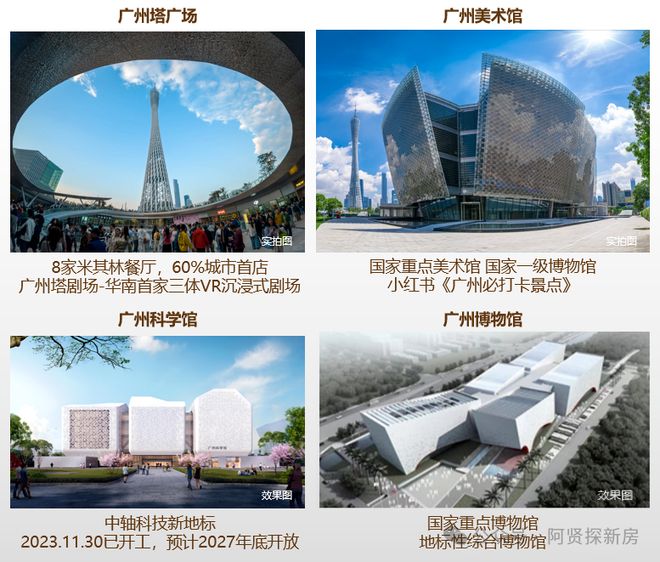 新房聚焦方圆美林·滨江壹号售楼处发布：置业优选-广州好房(图8)