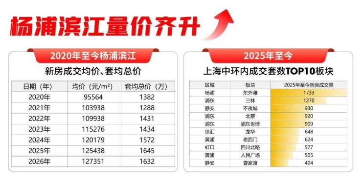 杨浦保利江山印售楼处-户型图-保利江山印一房一价-售楼处电线(图3)