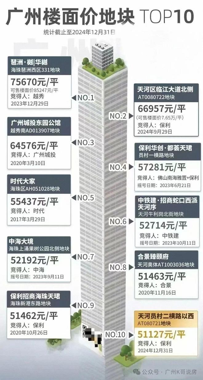 ◎保利天曜售楼处-保利天曜网站-楼盘百科-深圳精选好房(图4)